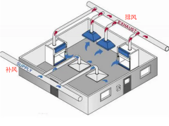 實(shí)驗(yàn)室通風(fēng)系統(tǒng)